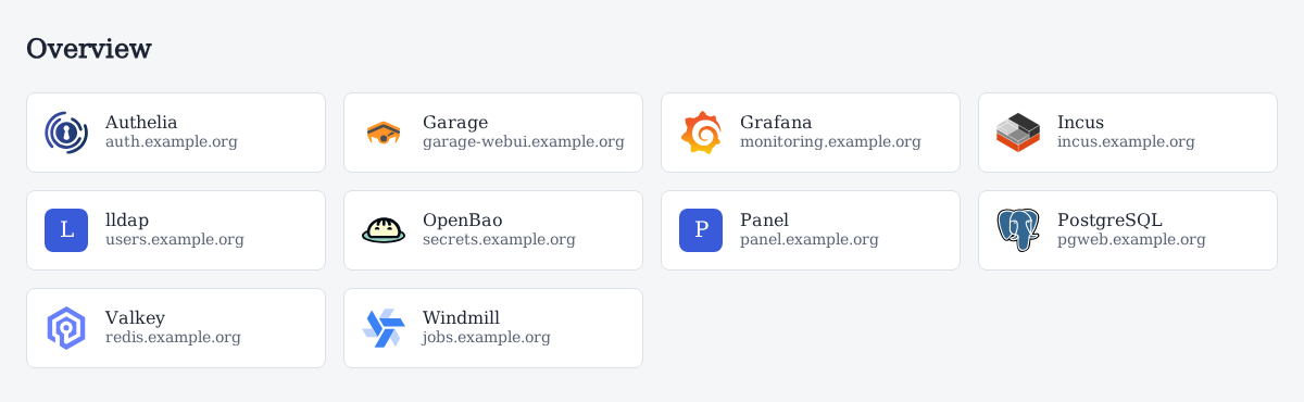The overview page of a hosting provider deployment